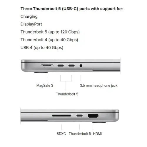 لپ تاپ 16.2 اینچی اپل مدل MacBook Pro MX2Y3 2024 ZPAM4 Pro48GB RAM512GB SSD (7)